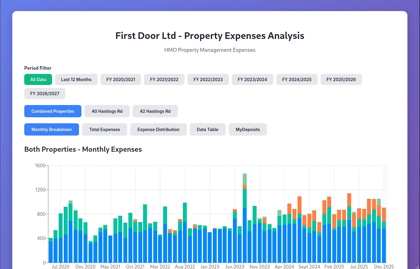 First Door portfolio dashboard showing property overview