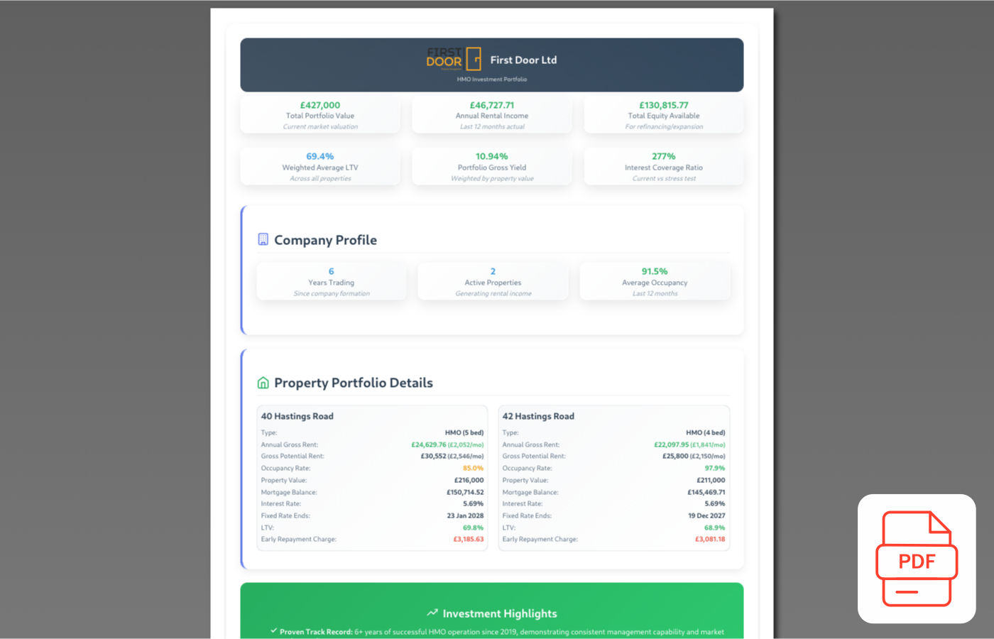 Lender KPI dashboard with portfolio metrics